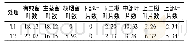 《表1 杈烟对烟株留叶数的影响》