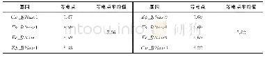 《表3 奇蹄目RNASE A等电点》