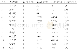 表1 磨子潭—晓天地区自然重砂矿物含量特征表