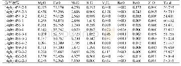 表6 含锰方解石电子探针结果表 (w (B) /%)