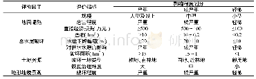 《表1 矿山地质环境影响评价指标选择一览表》