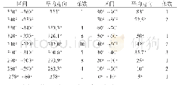 《表3 矿体 (脉) 走向统计表》