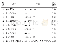 《表4 DWJ-3(B)微机激电仪技术指标》