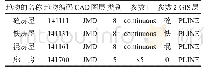 《表1 地物编码与GIS分层对应关系（部分）》