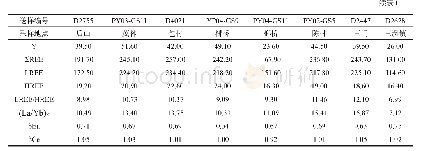 表1 泾县地区花岗闪长岩主量元素(10-2)、稀土元素(10-6)、微量元素(10-6)及测试结果