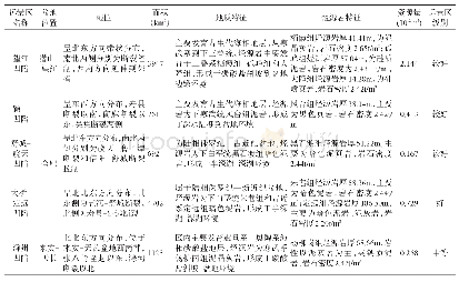 《表3 郯庐断裂（安徽段）周缘盆地页岩气远景区特征》