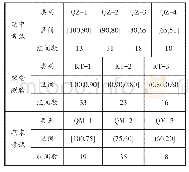 表3 过程考核聚类类别及区间