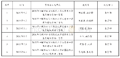 表1 国赛获奖情况一览表（2015-2019)