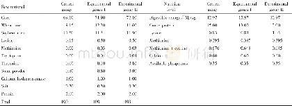 《Tab.1 Composition and nutrients of basic diet (Air dry basis)》
