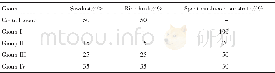 《Tab.1 Padding ratios of fermentation bed》