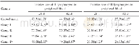 《Tab.5 Effect of different padding ratios on T and B lymphocytes of weaning piglets》