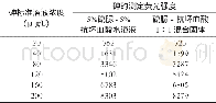 《表2 还原剂加入方式不同对砷测试结果的影响》