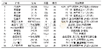 《表1 材料统计一览表：安徽歙县金滩村污水收集管网工程设计》