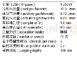 《表1 仪器工作条件：土壤中痕量金快速前处理的ICP-MS测定》