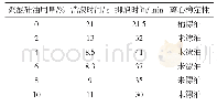 《表4 聚醚硅油用量对消泡性能的影响》