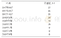 《表1 汽轮机转子电压测量值》