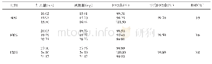 《表4 回收率实验测定结果（n=3)》