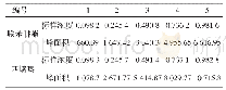 《表1 联苯肼酯和四螨嗪线性相关性》