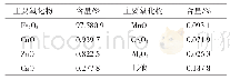 《表1 0 氧化铁红样品的主要氧化物及其含量》