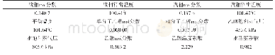 表4 体积比1:2实验计算机处理数据
