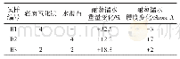 《表3 不同活性剂对硫化CR试样耐蒸馏水的试验结果》