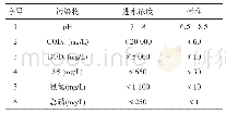 《表1 废水设计进出水水质》