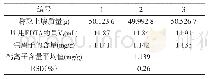 《表2 土壤样品2中钙离子含量的测定》