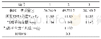 《表5 土壤样品5中钙离子含量的测定》