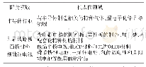 《表7 电子化学品细分领域》