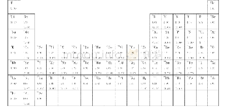 表2 元素常见氧化态电负性周期性变化