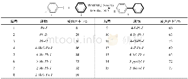 《表2 苯肼作为引发剂促进芳基卤化物与苯直接C-H芳基化的底物拓展a》