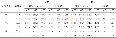 《表4 梁弯矩DCR计算结果》