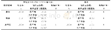 《表1 国标法和本法检测情况对比》