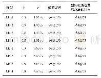 《表1 模型数据：型钢延伸长度对SRC-RC竖向混合结构抗震性能影响》