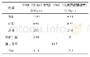 表4 不同沥青混合料材料价格对比