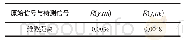 《表2 维数距离值：基于分形理论的表面曝气设备故障诊断研究》
