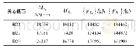 《表1 调索前关心截面弯矩{ML0}、{MR0}和轴力{FL0}、{FR0}》