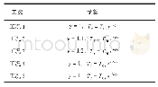 表2 自重及梯度温度不同的5个工况