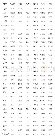 《表1 主要城市的废水排放情况(2017年)》