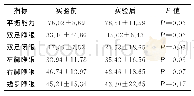 表4 X组男生增耐力教学基础教学组