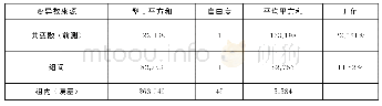 《表6 两组手部操作灵活度的共变量分析摘要表》