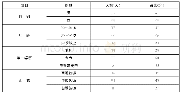 《表1 安徽省Y县南片山区8所中学英语教师的基本情况》