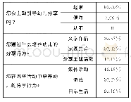 《表4 教师现有培养分享行为的措施及方法》