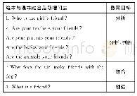 《表3 绘本融合后新增问题与教育目标》