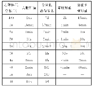 表2 不同体积分数的酒精杀灭细菌所需的时间