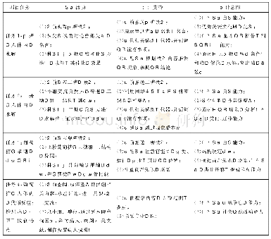 《表1 项目任务及教学流程》