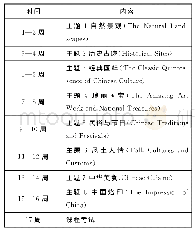 表1 拓展课课时安排：高中阶段开设中华传统文化英语拓展课的策略探究