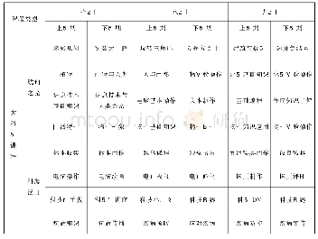 表灵性学科特色课程之大科学课程安排