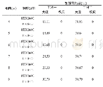 《表7 板钢筋用量对比表》