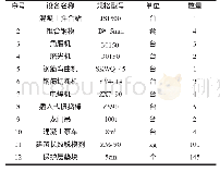 《表1 主要材料设备表：预制空心板镜面混凝土的施工与质量控制》